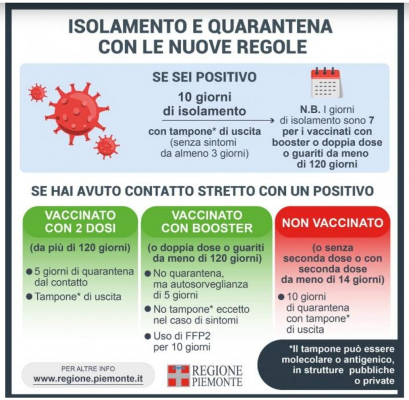 Crescono i contagi: il rischio di morte si riduce del 92% per chi si vaccina