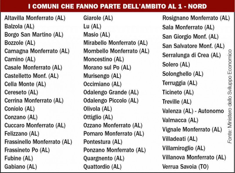 Casale capofila per il gas? Riuniti 54 Comuni per l’affidamento della distribuzione