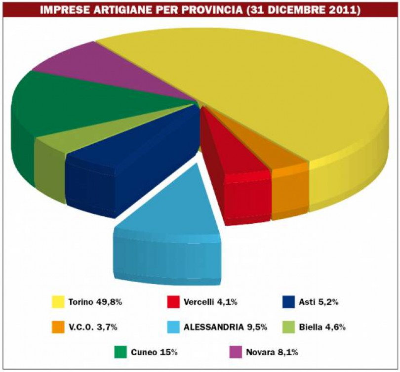 Il settore artigiano lotta contro la crisi