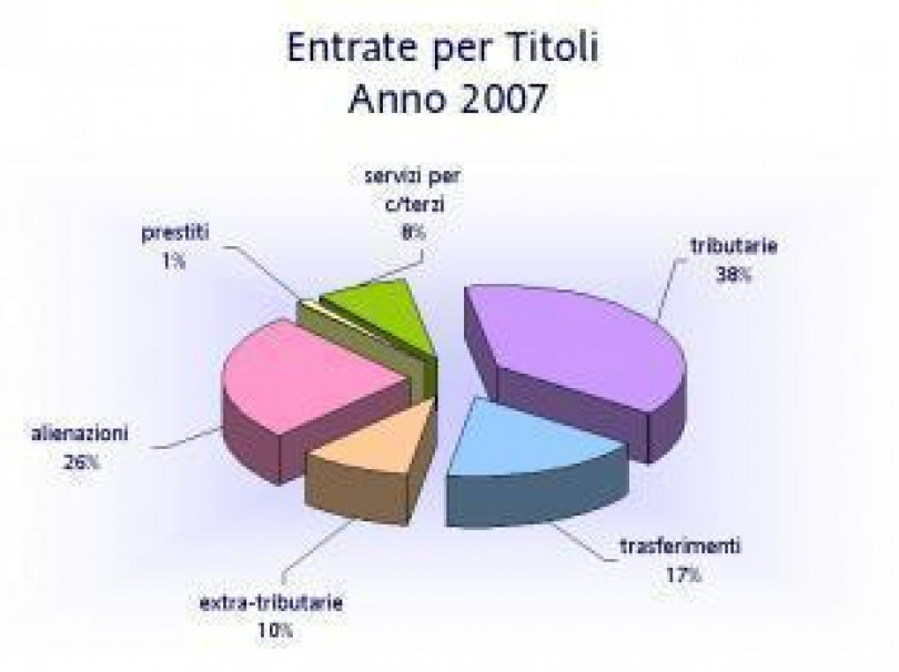 Bilancio comunale sempre più magro. Sano e dinamico per la maggioranza, fragile e con troppa pressione fiscale per l'opposizione